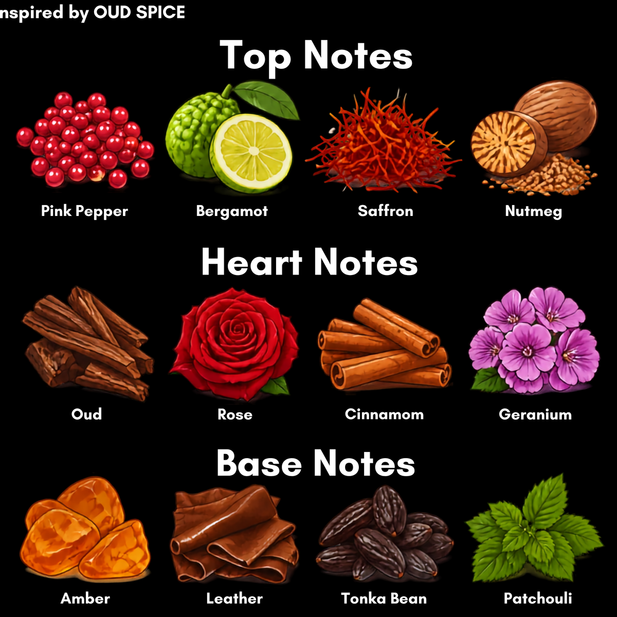 Inspired by OUD & SPICE